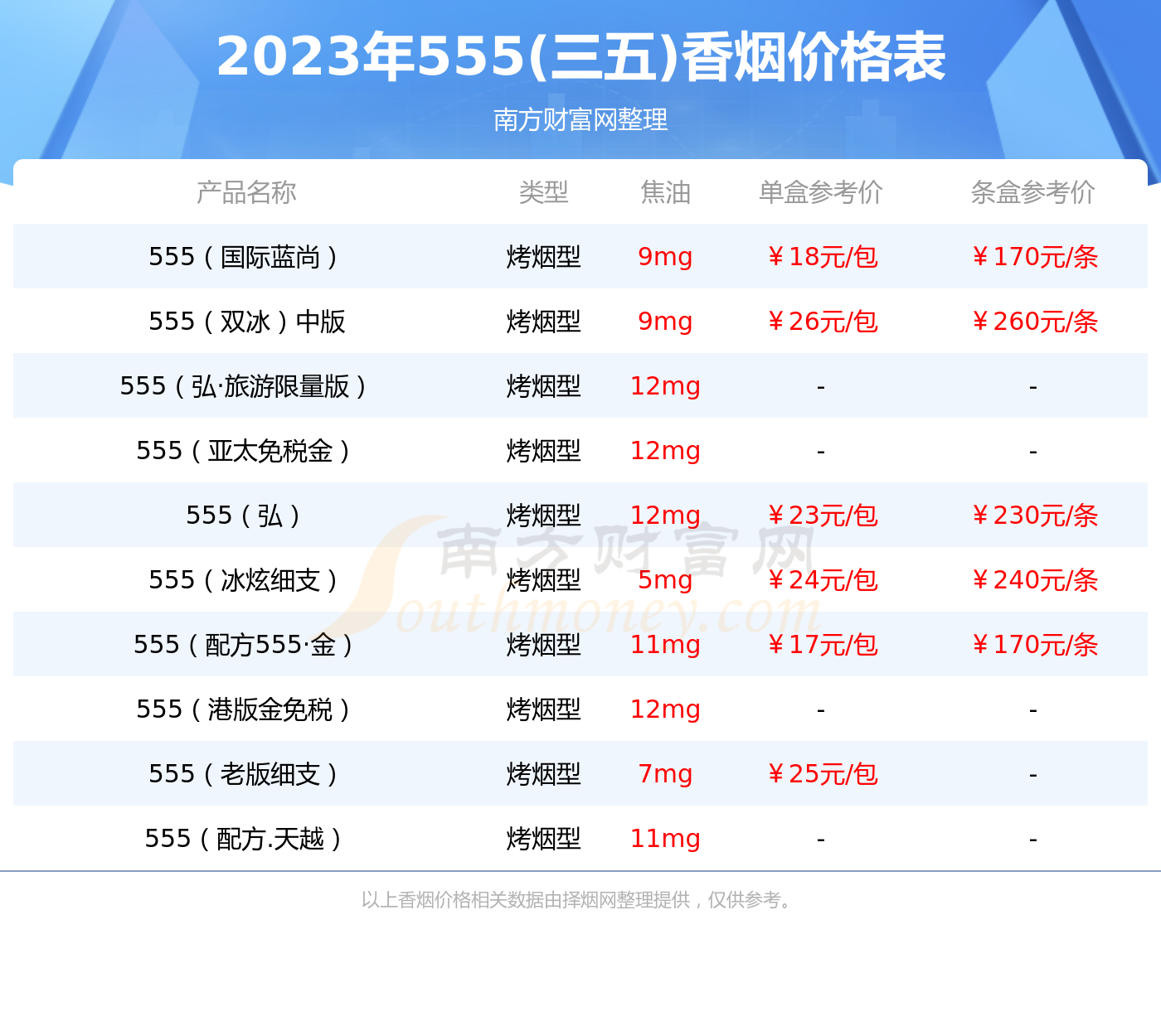 B体育官网555越南版金免税12支香烟多少一条2023价格一览(图1)