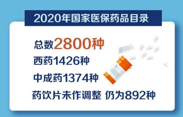B体育·(中国)官方网站14种独家药品平均降价超四成引全民关注 独家药品是什么以(图1)