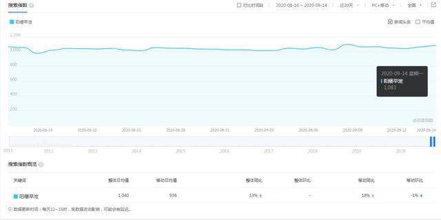 B体育·(中国)官方网站谁掌控外用壮阳市场谁将成为新的一轮首富-萡喜初步解读(图1)